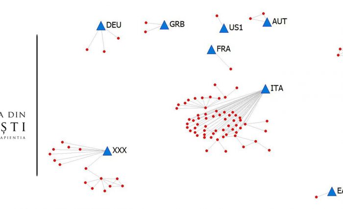 COVID Graphnets analiza retea UNIBUC slider