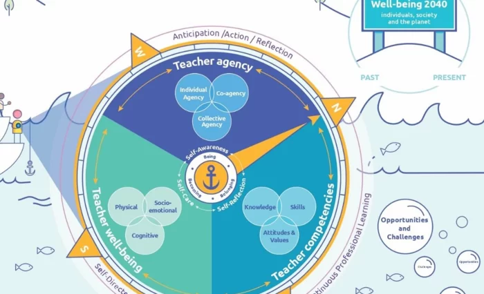 Teaching Compass