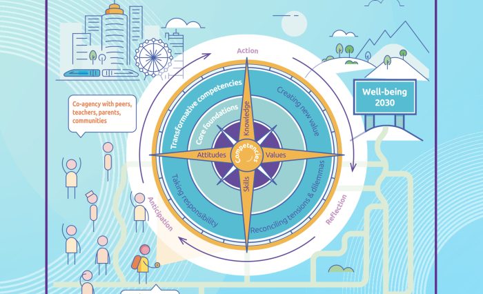 lansare raport oecd teaching compass 2030 unibuc universitatea din bucuresti